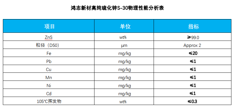 高純硫化鋅